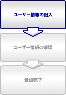 登録の手順